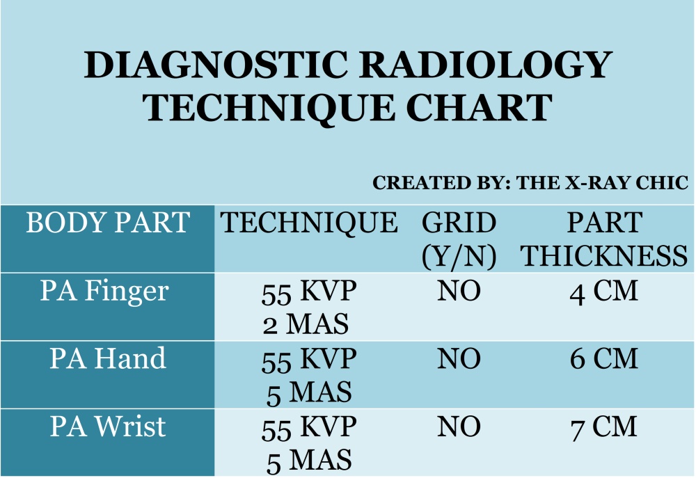 Radiographic Technique Chart