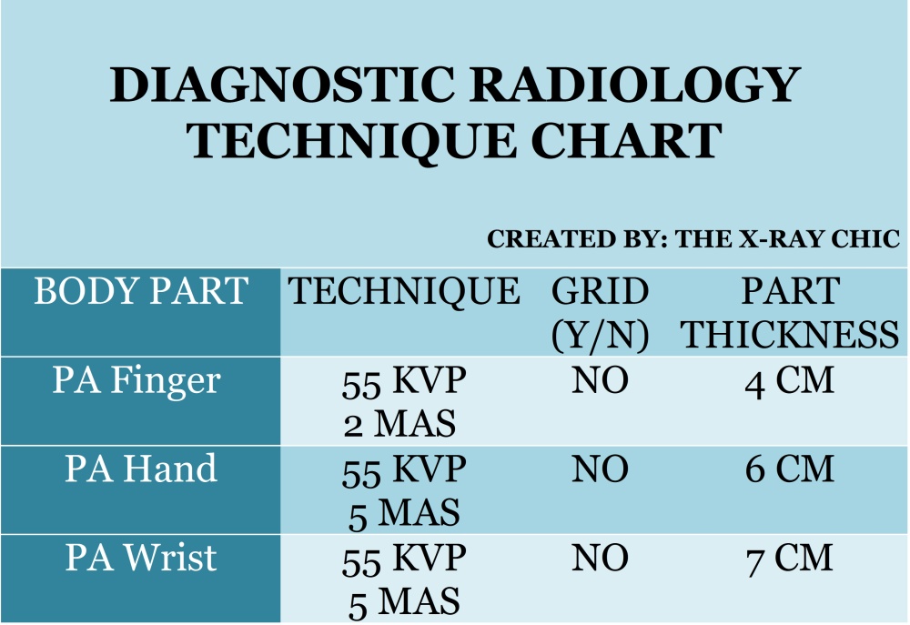 Rad Tech Technique Charts